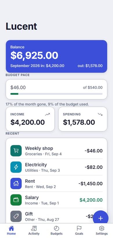 Lucent Home screen with the balance card, budget pace, income and spending tiles and recent transactions