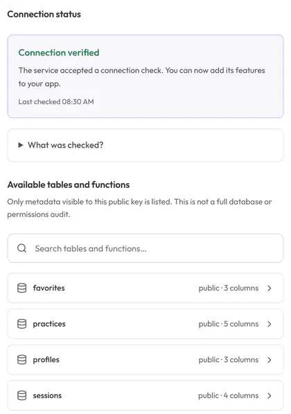 A verified Supabase connection listing what was checked, including the profiles, practices, sessions and favorites tables.